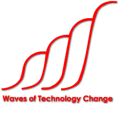 Waves